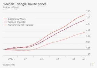 Prime Property Market Strong Within Yorkshire's 'golden - Plot