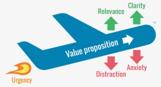 Lift Framework, Growth Hacking, Growth Hackers, Rockboost - Lift Model