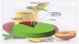 Frutas Jugos Perú Exportación 2016 Diciembre - Exportacion De Cuyes 2017