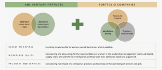 Gender - Diagram