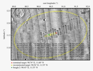 The Beagle 2 Landing Site - Circle