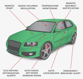 Eco Driving - Performance Car - 650x642 PNG Download - PNGkit