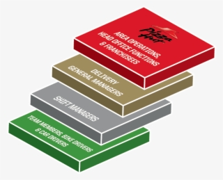 Area Operations, Head Office Functions & Franchisees - Box