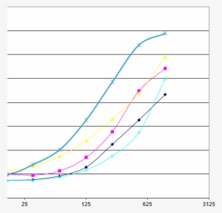 Tnf Rii, Human, Mab Mr2 1, Functional Study Antibody, - Plot