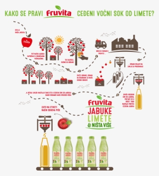 Apples, Limes & Nothing Else