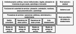 Modelo Para La Entrega Del Servicio De Lockwood Y Smits, - Number