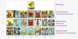 Traditional Tarot Cards Are Numbered From 0 21 According - Tarot Cards