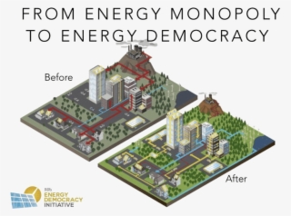 New York's Regulator Driven Reforming The Energy Vision - Energy Decentralization