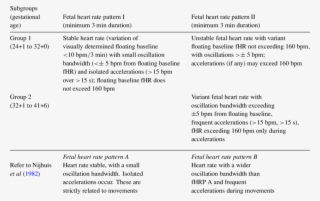 Classification And Selection Of Fetal Heart Rate Patterns - Fetal Heart Rate Pattern Classification