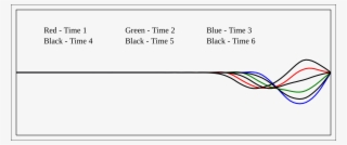 Open - Flag