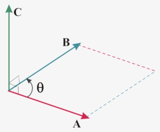 Esto Sugiere La Introducción De Un Tipo De Multiplicación - Diagram