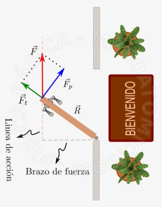 La Figura Anterior Muestra Una Fuerza Que Actúa Sobre - Fuerza Momento De Torque
