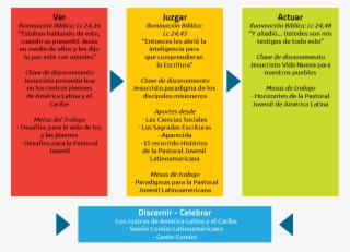 Metodologia-01 - Metodo Ver Juzgar Y Actuar