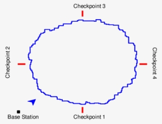 Fire Monitoring Scenario - Diagram