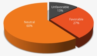 Blog 2014 09 3 Chart 1 Engagement Data - Diagram