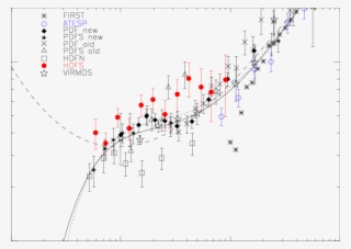 4 Ghz Differential Radio Source Counts -zoomed On The - Diagram