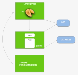 Fortune Cookie In Php - Diagram