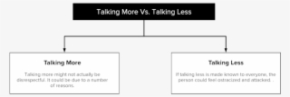 Talking Vs - Number