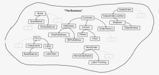 Conceptualizing The Business As Where The Data Lives - Software Ball Of Mud