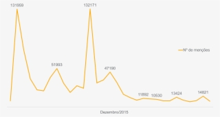 Além De Assuntos Relacionados À Política, Os Usuários - Campanha Eleitoral Grafico