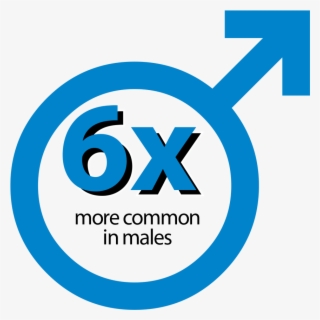Hpv's Are 6x More Common In Men - Social Equality