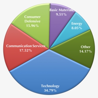 Pie Chart - Diagram