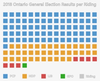 Graphic Of The 2018 Ontario General Election Results - Color