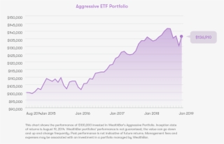 Illustrated Rate Of Return Is - Diagram