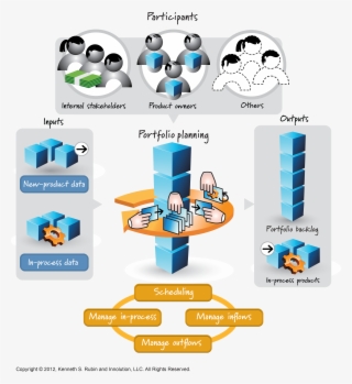 Companies With Multiple Products Will Need To Use An - Scrum Kenneth Png