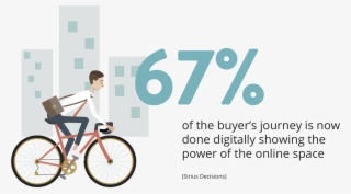 Demand In The Market - Digital Marketing Graph Png