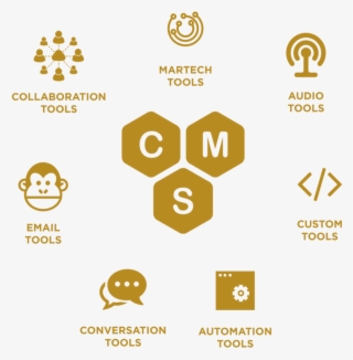Digital Marketing Toolset B - Icons