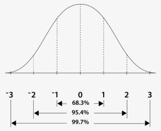 150256 Graph Stickers Bell Curve Pack Of 50 - Diagram