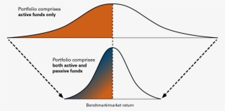 Bell-curve - Diagram