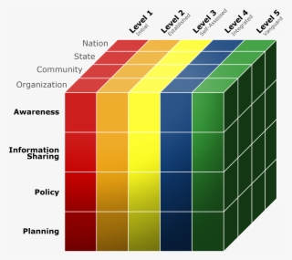Ccsmm Cube - Cybersecurity Maturity Model