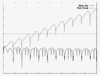 Solutions Of System In Logarithm Scale For Data Of - Plot