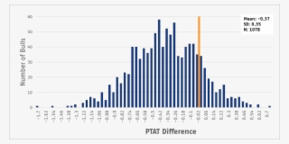 Graph 10, Which Shows The Bell-shaped Curve Distribution - Age Of Losing Virginity Histogram Usa