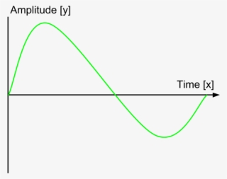 That Voltage Is Then Processed By An Analog To Digital - Plot