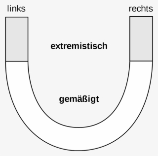 Horseshoe Schema Uwe Backes - Circle