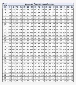 Refractómetro Libro De Datos-tabla De Corrección De - Time Table Chart