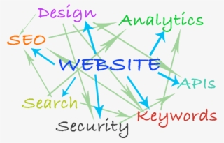 Company Information - Diagram