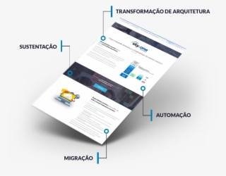 Conheça A Solução - Website