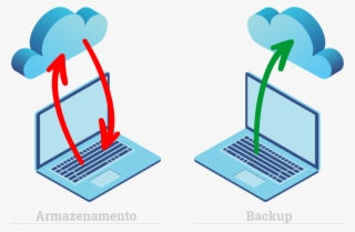 Armazenamento Em Nuvem