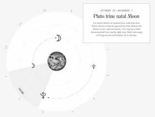 Real-time Insights, As The Planets Move - Amanda Ross Ho
