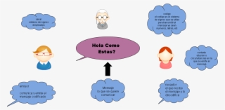 Untitled Emisor Comunica Y Emite El Mensaje Codificado - Cartoon