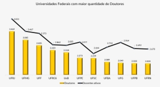 Uff Em Números - Diagram