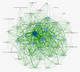 Connectivity Of Entrepreneurial Resources - Circle