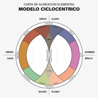 Luzyoscuridad Alquimia Elementos - Alquimia Elementos