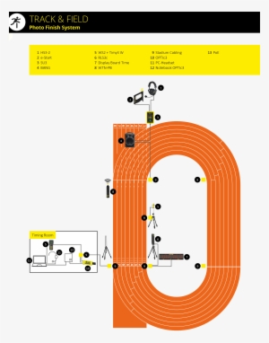 Simple System For Track&field - Track And Field Athletics