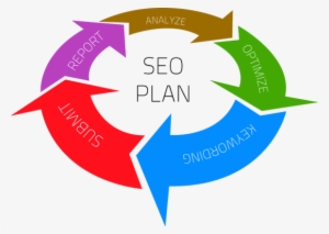 Setup A Seo Plan Put Your Website In Google Search - Seo Strategy Plan