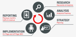 Shopify Seo - Social Media Login Process